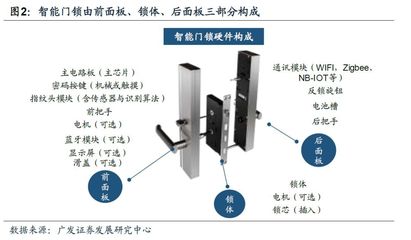 智能门锁 爆发在即的现象级智能家居单品